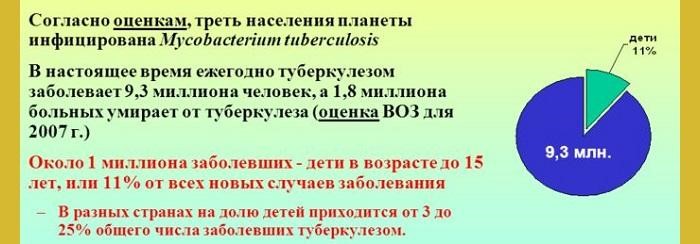 Где находится фтизиатр. Фтизиатр что лечит. Кто такой фтизиатр. Фтизиатр кто это и что лечит детский. Что делает фтизиатр.