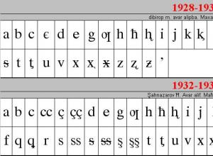 Avaari keel: selle ehituslikud tunnused ja ajalugu Kes räägib avaari keelt